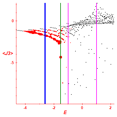 Peres lattice <J3>